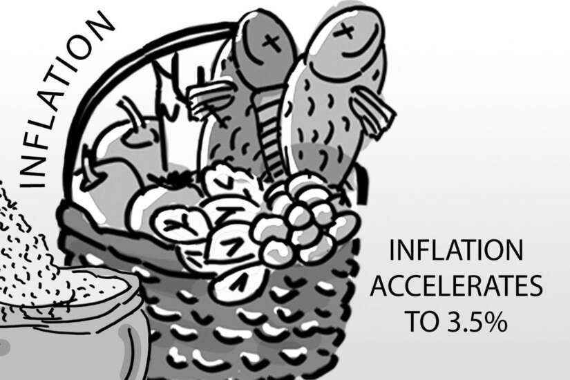 Inflation Accelerates
