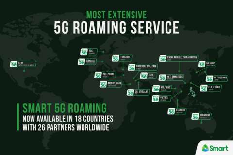 5G Roaming Service