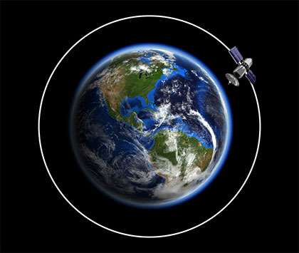 LEO: Low Earth Orbit Satellite