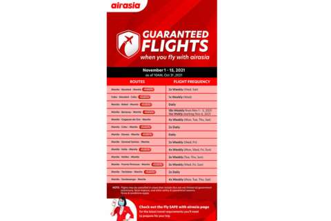 Airasia destinations