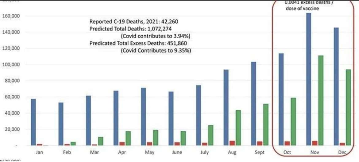 CDC PH Data Graph