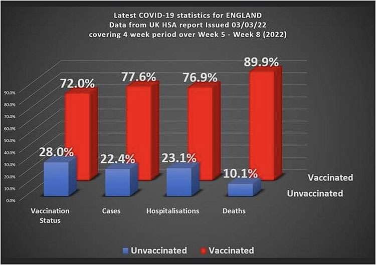 Data graph from COVID-19 vaccine surveillance report
