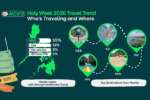 Holy Week 2026 Domestic Travel