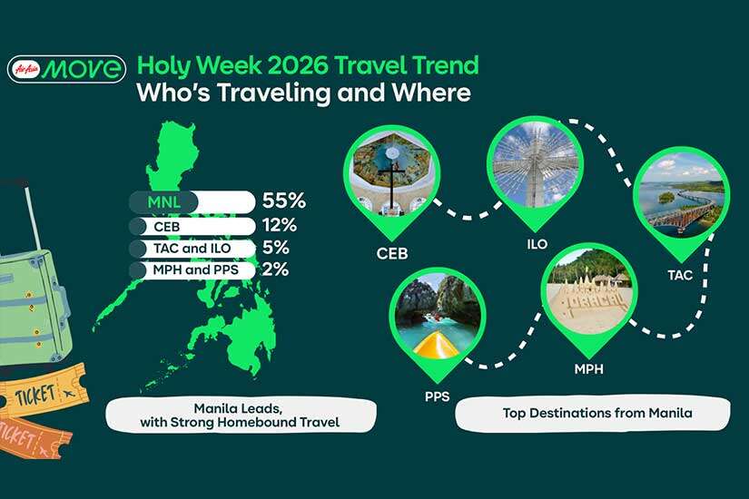 Holy Week 2026 Domestic Travel